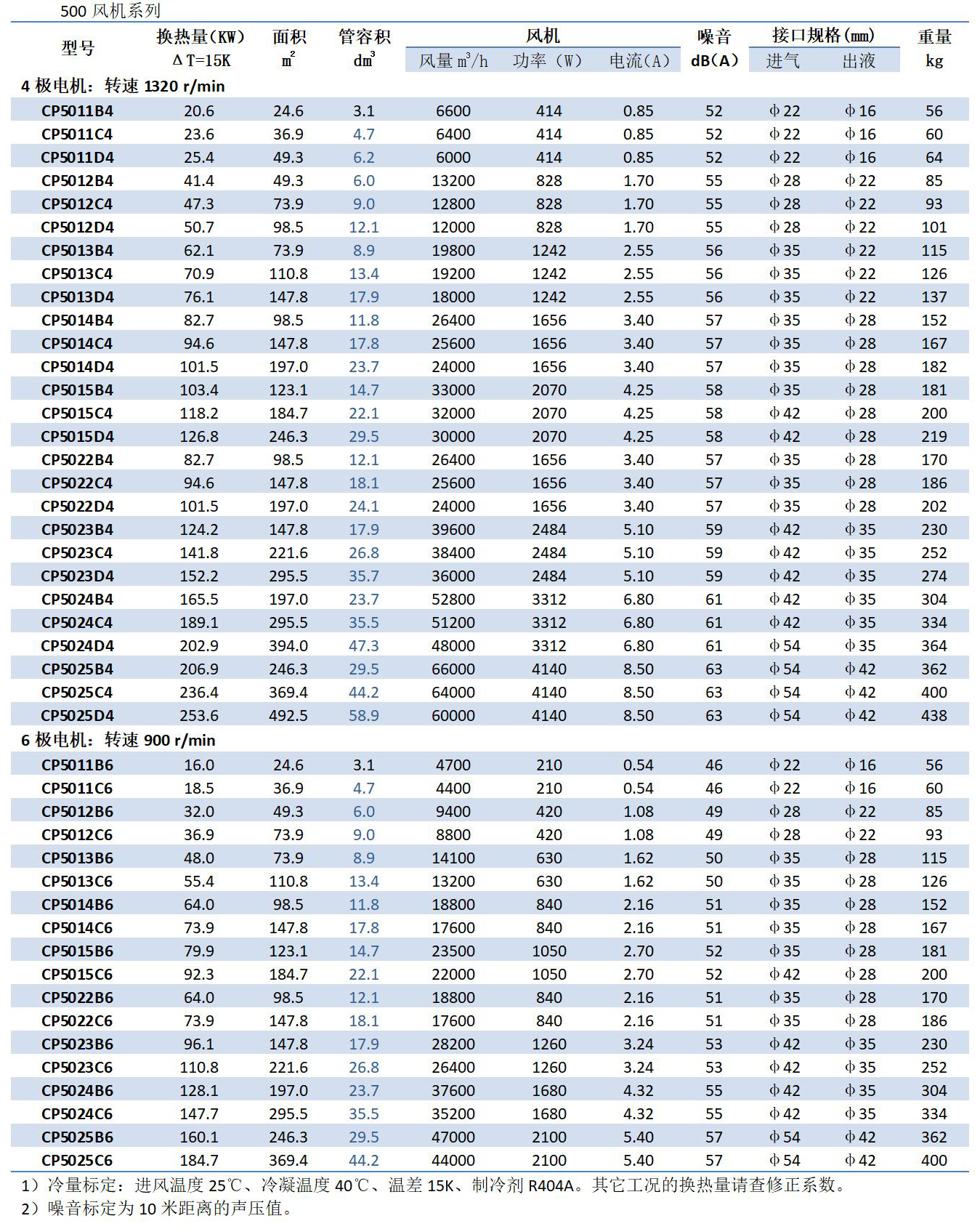 凱迪換熱器產(chǎn)品手冊(cè)（2023.1版）_72.jpg